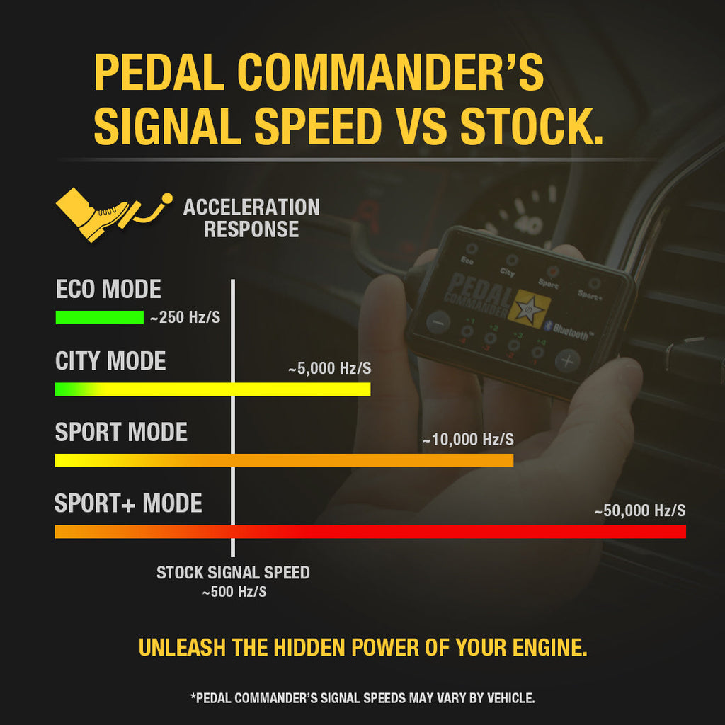 PEDAL COMMANDER THROTTLE CONTROLLER (FORD MUSTANG 2015-2023)