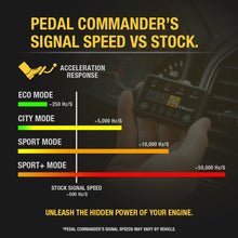 Load image into Gallery viewer, PEDAL COMMANDER THROTTLE CONTROLLER (FORD MUSTANG 2015-2023)