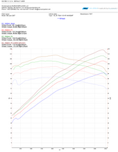 Load image into Gallery viewer, EURO+DRIVE® TUNING SYSTEM (FIAT 500)