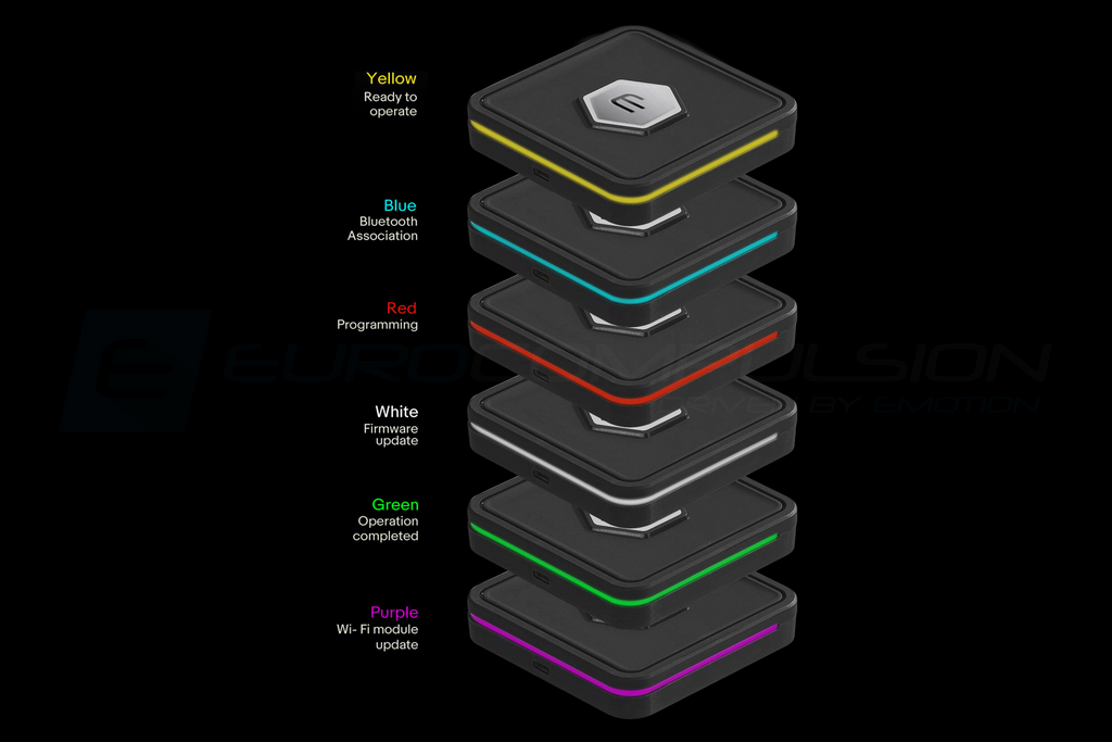 EURO+DRIVE® TUNING SYSTEM (ABARTH/FIAT 500T)