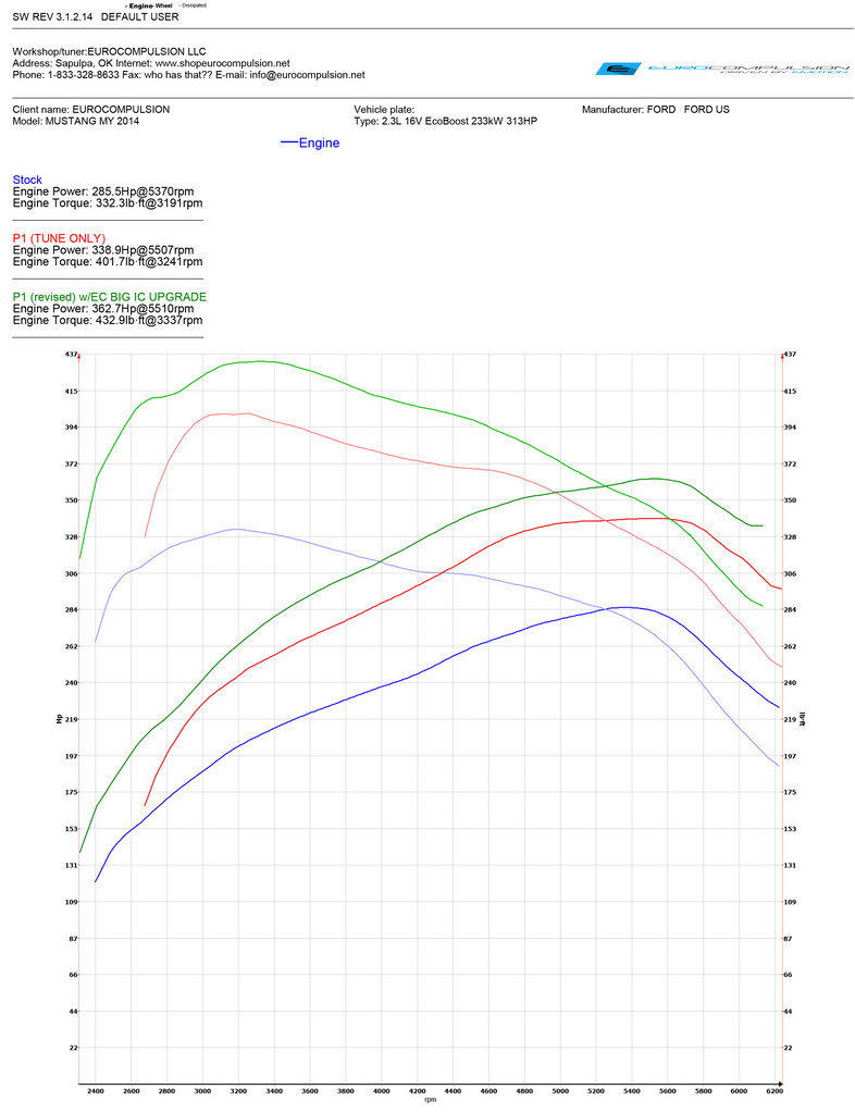 TUNERLINK® OBDII TUNING SYSTEM (ECU & TCM) (ECOBOOST MUSTANG S550 2015-2023)