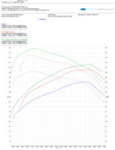 Load image into Gallery viewer, TUNERLINK® OBDII TUNING SYSTEM (ECU & TCM) (ECOBOOST MUSTANG S550 2015-2023)