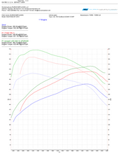 Load image into Gallery viewer, TUNERLINK® OBDII TUNING SYSTEM (ECU &amp; TCM) (ECOBOOST MUSTANG S550 2015-2023)