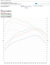 Load image into Gallery viewer, TUNERLINK® OBDII TUNING SYSTEM (ECU & TCM) (ECOBOOST MUSTANG S550 2015-2023)