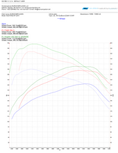 Load image into Gallery viewer, TUNERLINK® OBDII TUNING SYSTEM (ECU &amp; TCM) (ECOBOOST MUSTANG S550 2015-2023)