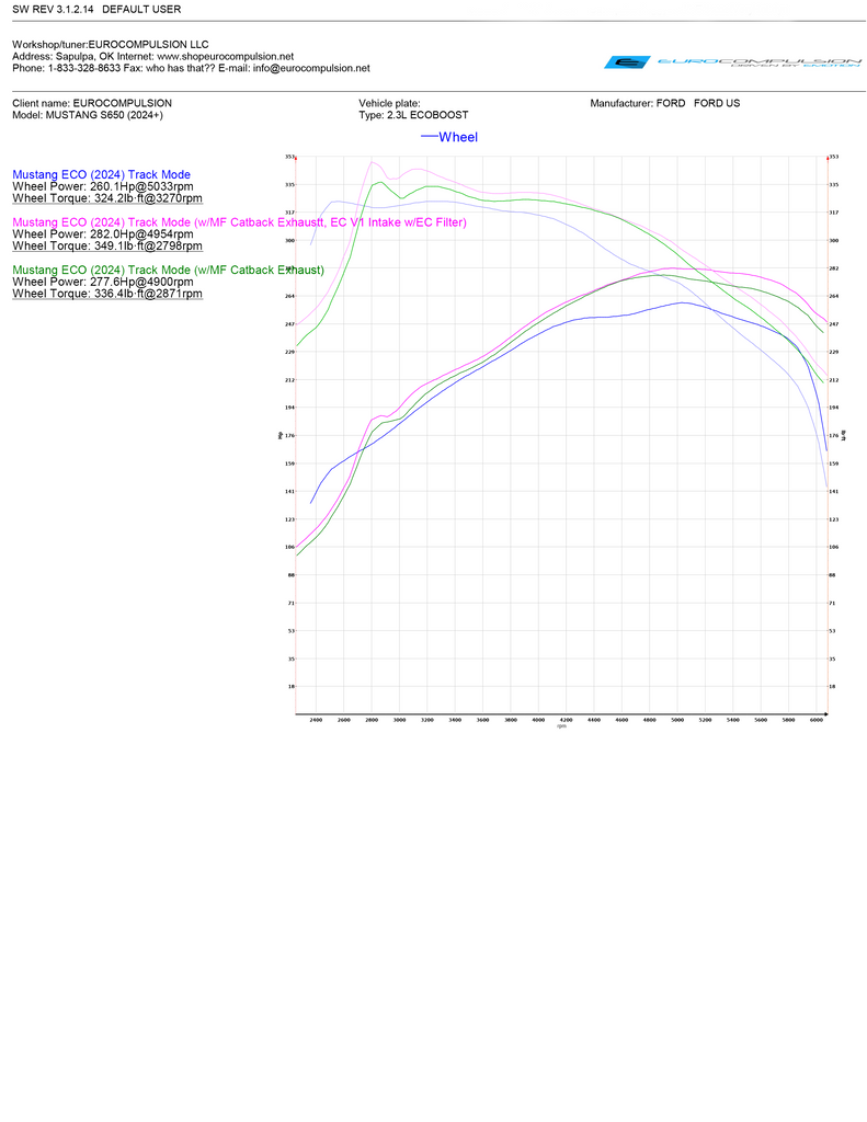 COMPETITION CAT-BACK EXHAUST SYSTEM (2024+ ECOBOOST MUSTANG)