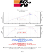 Load image into Gallery viewer, K&N AIRCHARGER PERFORMANCE AIR INTAKE (MUSTANG ECBOOST 2015-2023)