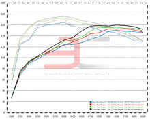 Load image into Gallery viewer, EUROCOMPULSION® FIAT 124 SPIDER/ABARTH V2 AIR INDUCTION KIT - EUROCOMPULSION