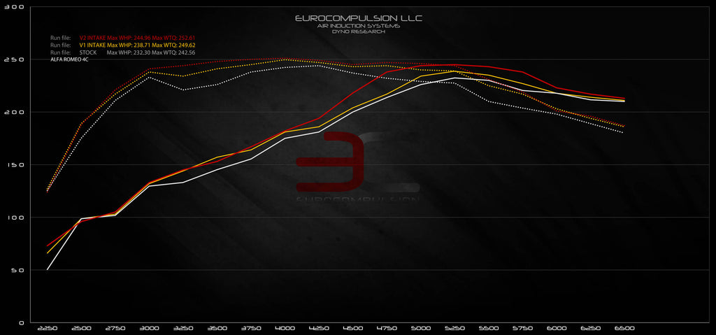 EUROCOMPULSION V2 AIR INDUCTION SYSTEM (ALFA ROMEO 4C) - EUROCOMPULSION