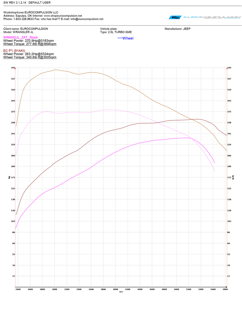 TUNERLINK® ECU TUNING DIRECT/CLONE (JEEP WRANGLER JL 2.0L TURBO)