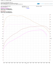 Load image into Gallery viewer, TUNERLINK® ECU TUNING DIRECT/CLONE (JEEP WRANGLER JL 2.0L TURBO)