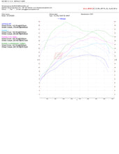 Load image into Gallery viewer, EURO+DRIVE® DIRECT TUNING/CLONE (FIAT 124 SPIDER/ABARTH)