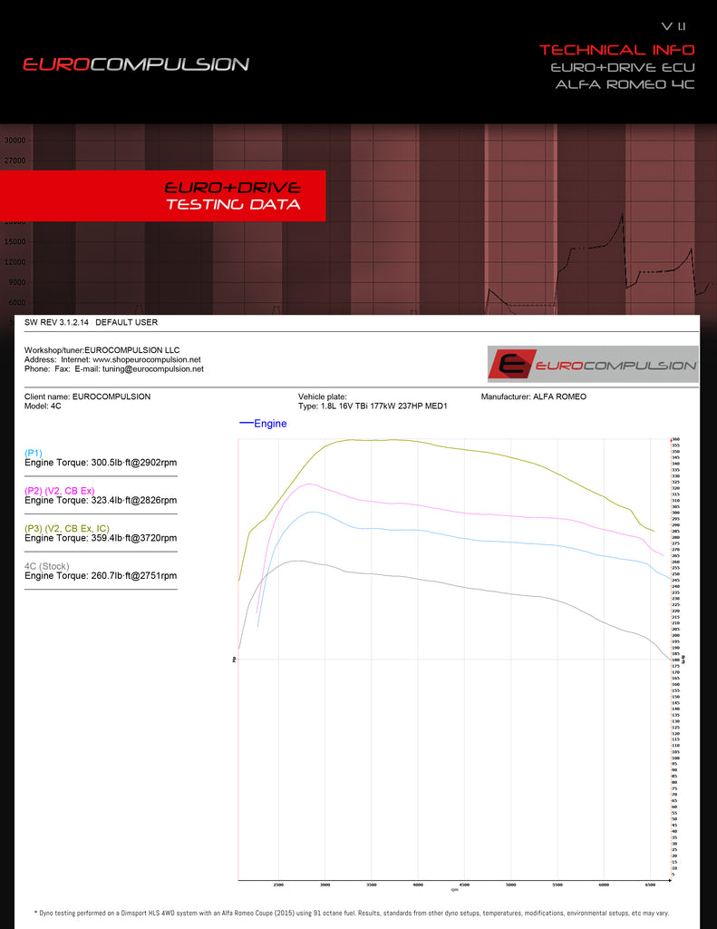 EURO+DRIVE® ALFA ROMEO 4C ECU CLONE SYSTEM TRANSFER