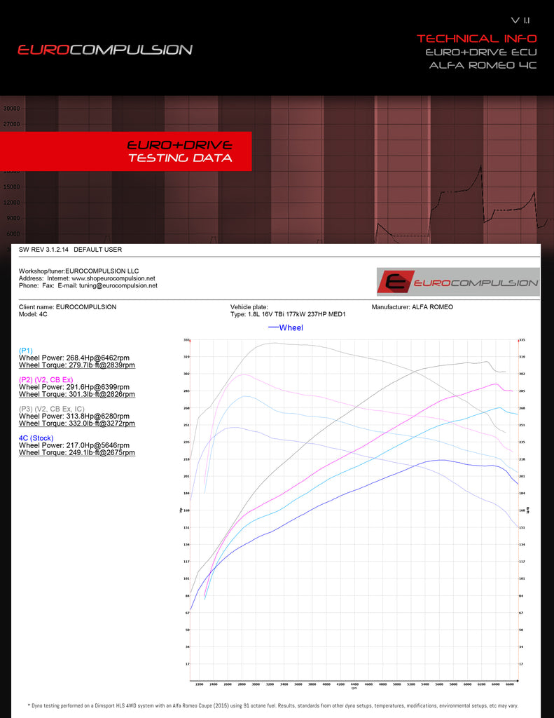 EURO+DRIVE® ALFA ROMEO 4C ECU CLONE SYSTEM TRANSFER