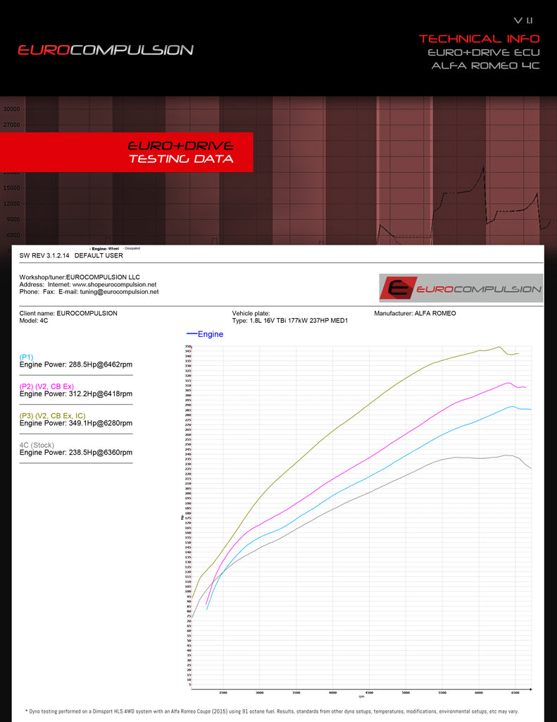 EURO+DRIVE® / ALFA ROMEO 4C / ECU CLONE/DIRECT SYSTEM PHASE 1, 2, & 3