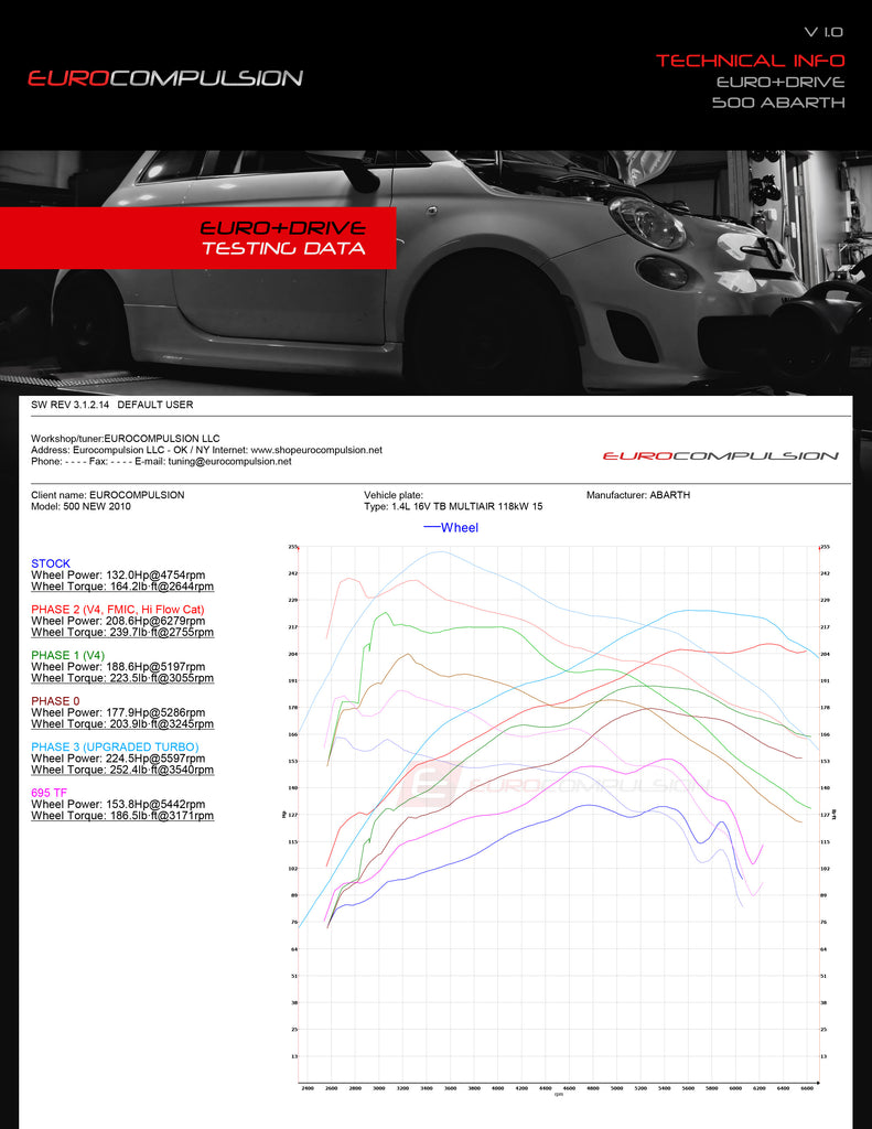 EURO+DRIVE® TUNING SYSTEM (ABARTH/FIAT 500T)