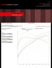 Load image into Gallery viewer, EURO+DRIVE® DIRECT TUNING/CLONE (ALFA ROMEO GIULIA QUADRIFOGLIO 2.9L) - EUROCOMPULSION
