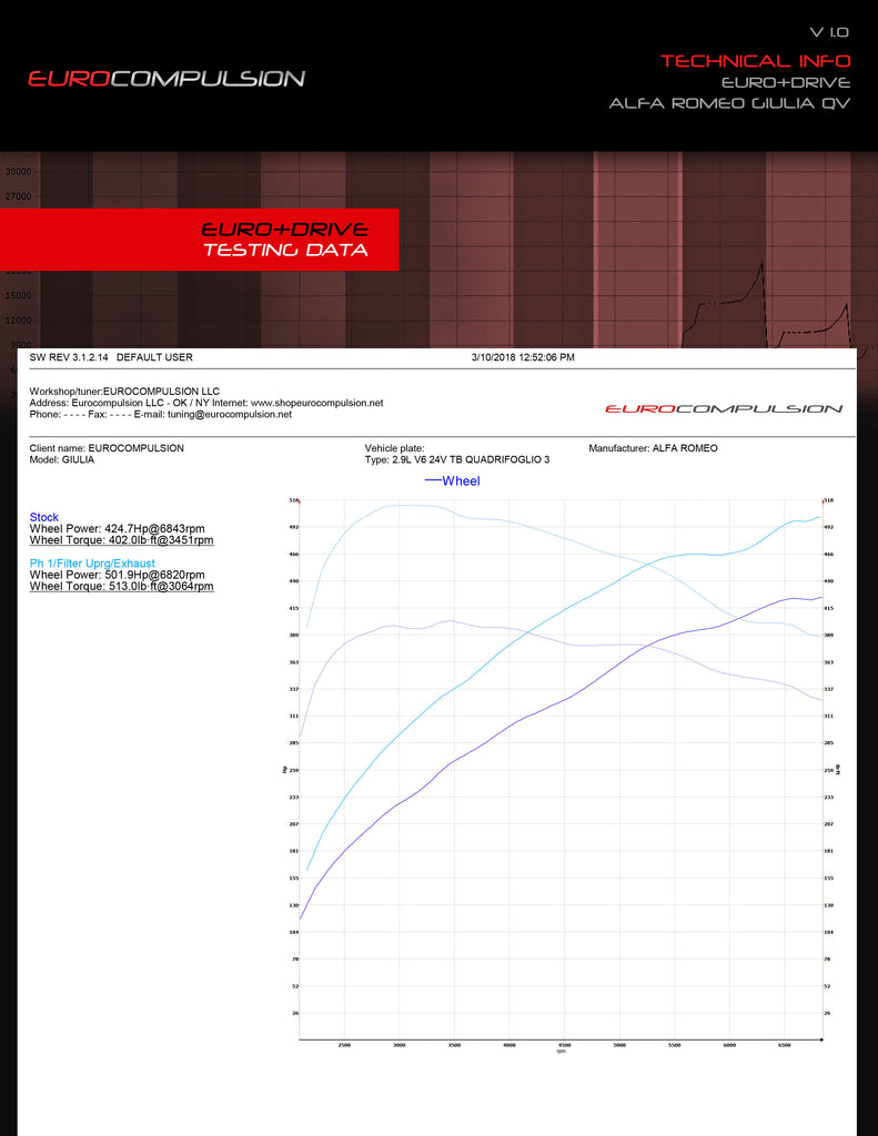 EURO+DRIVE® DIRECT TUNING/CLONE (ALFA ROMEO GIULIA QUADRIFOGLIO 2.9L) - EUROCOMPULSION