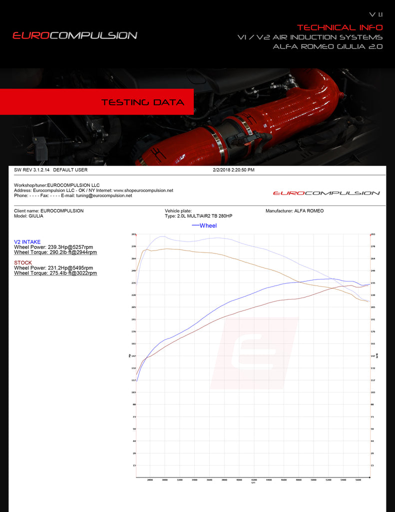 V2 UPGRADE KIT (ALFA ROMEO GIULIA/STELVIO 2.0L)