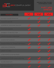 Load image into Gallery viewer, EUROCOMPULSION® FIAT 124 SPIDER/ABARTH V2 AIR INDUCTION KIT - EUROCOMPULSION