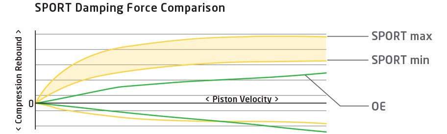 KONI FRONT STRUTS FIAT 124 SPIDER/ABARTH - EUROCOMPULSION