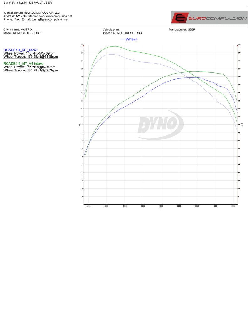 JEEP RENEGADE V4 AIR INDUCTION KIT