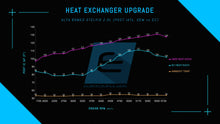 Load image into Gallery viewer, UPGRADED HEAT EXCHANGER (ALFA ROMEO STELVIO 2.0L &amp; ALFA ROMEO GIULIA/STELVIO 2.9L QV)