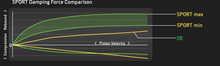 Load image into Gallery viewer, KONI YELLOW ADJUSTABLE FRONT STRUTS - EUROCOMPULSION