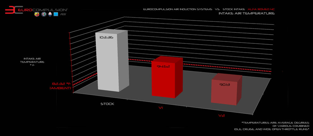 EUROCOMPULSION V1 AIR INDUCTION SYSTEM (ALFA ROMEO 4C) - EUROCOMPULSION