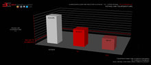 Load image into Gallery viewer, EUROCOMPULSION V2 AIR INDUCTION SYSTEM UPGRADE (ALFA ROMEO 4C) - EUROCOMPULSION