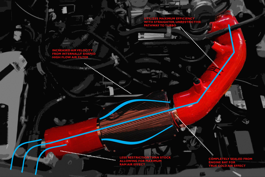 EUROCOMPULSION® FIAT 124 SPIDER/ABARTH V4 AIR INDUCTION KIT - EUROCOMPULSION