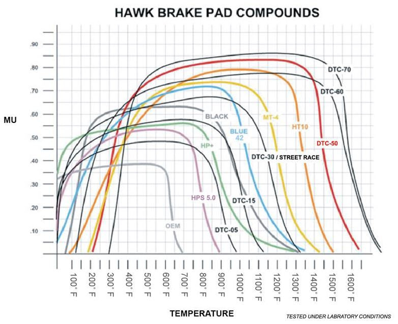 HAWK DTC70 RACING FRONT BRAKE PADS (ALFA ROMEO 4C) - EUROCOMPULSION