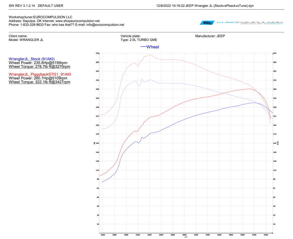 POWER BOOSTER (JEEP WRANGLER JL 2.0L)