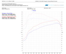 Load image into Gallery viewer, POWER BOOSTER (JEEP WRANGLER JL 2.0L)