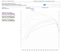 Load image into Gallery viewer, POWER BOOSTER (JEEP WRANGLER JL 2.0L)