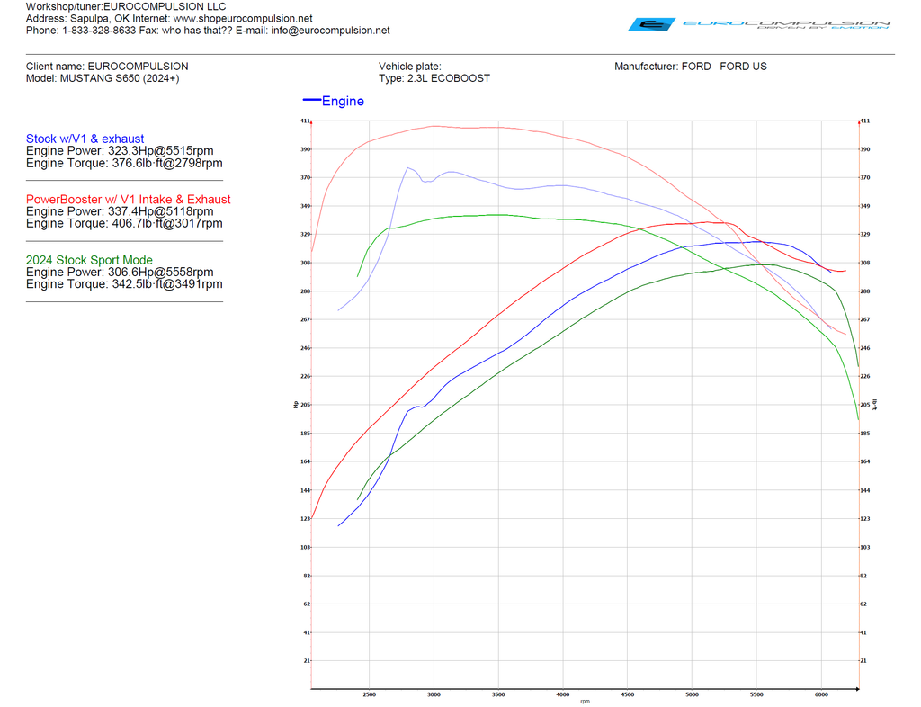 POWER BOOSTER® (FORD MUSTANG ECOBOOST S650 2024+)