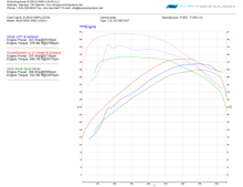 Load image into Gallery viewer, POWER BOOSTER® (FORD MUSTANG ECOBOOST S650 2024+)