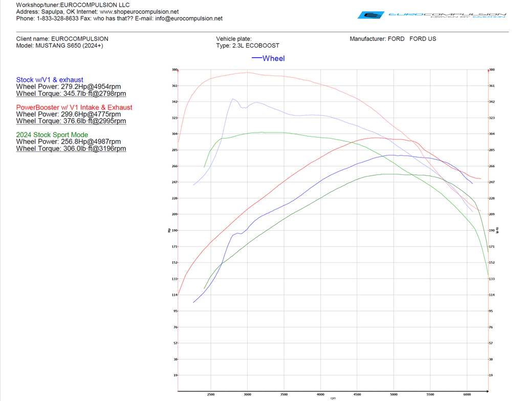 POWER BOOSTER® (FORD MUSTANG ECOBOOST S650 2024+)