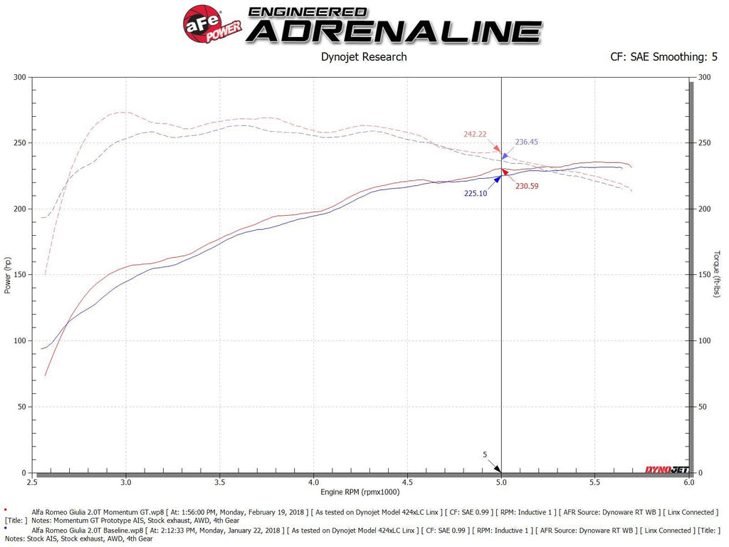 AFE MOMENTUM GT COLD AIR INTAKE SYSTEM (ALFA ROMEO GIULIA/STELVIO 2.0L)