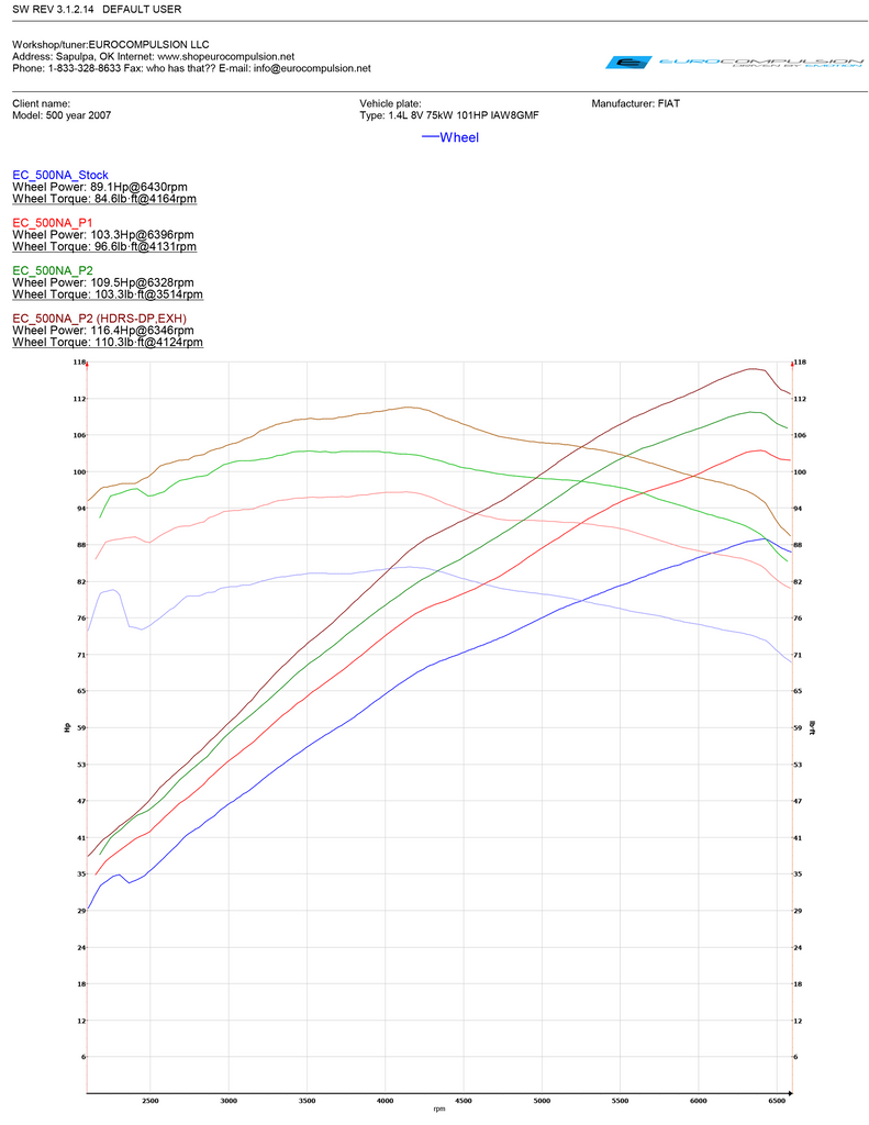 EURO DRIVE TUNING SYSTEM FIAT 500 EUROCOMPULSION