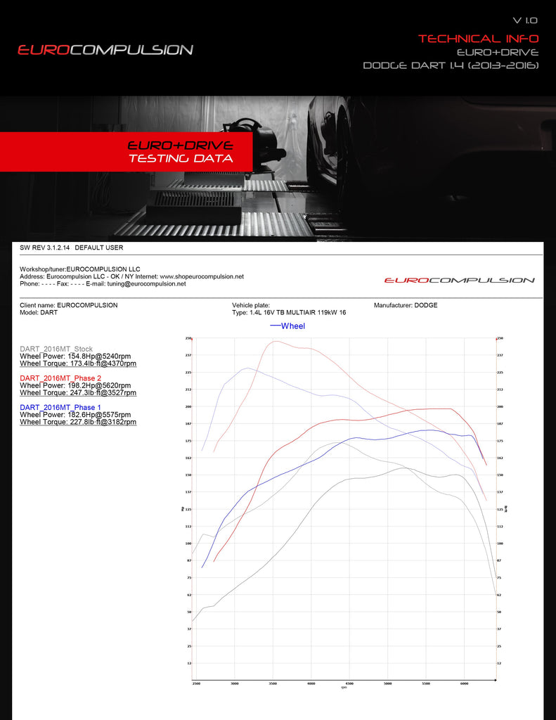 EURO+DRIVE® DIRECT TUNING (DODGE DART 1.4L TURBO)