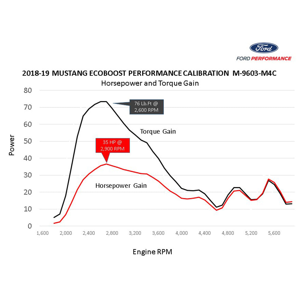 MUSTANG ECOBOOST PERFORMANCE CALIBRATION (2018-2023 S550)