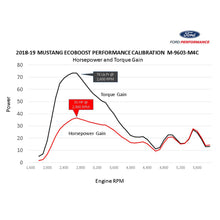 Load image into Gallery viewer, MUSTANG ECOBOOST PERFORMANCE CALIBRATION (2018-2023 S550)