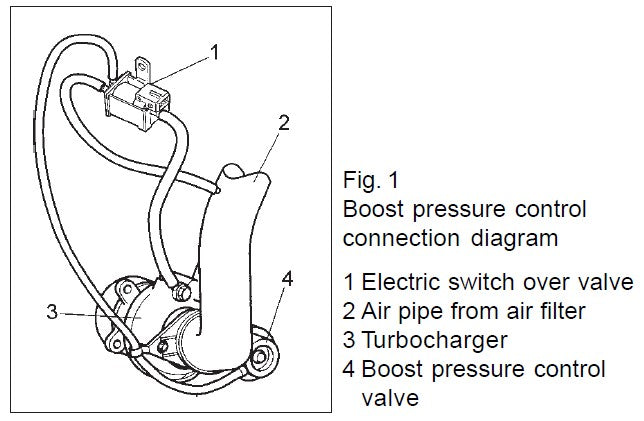 BOOST CONTROL SOLENOID FOR FORGE BOV (FIAT 1.4 MULTIAIR)