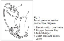 Load image into Gallery viewer, BOOST CONTROL SOLENOID FOR FORGE BOV (FIAT 1.4 MULTIAIR)