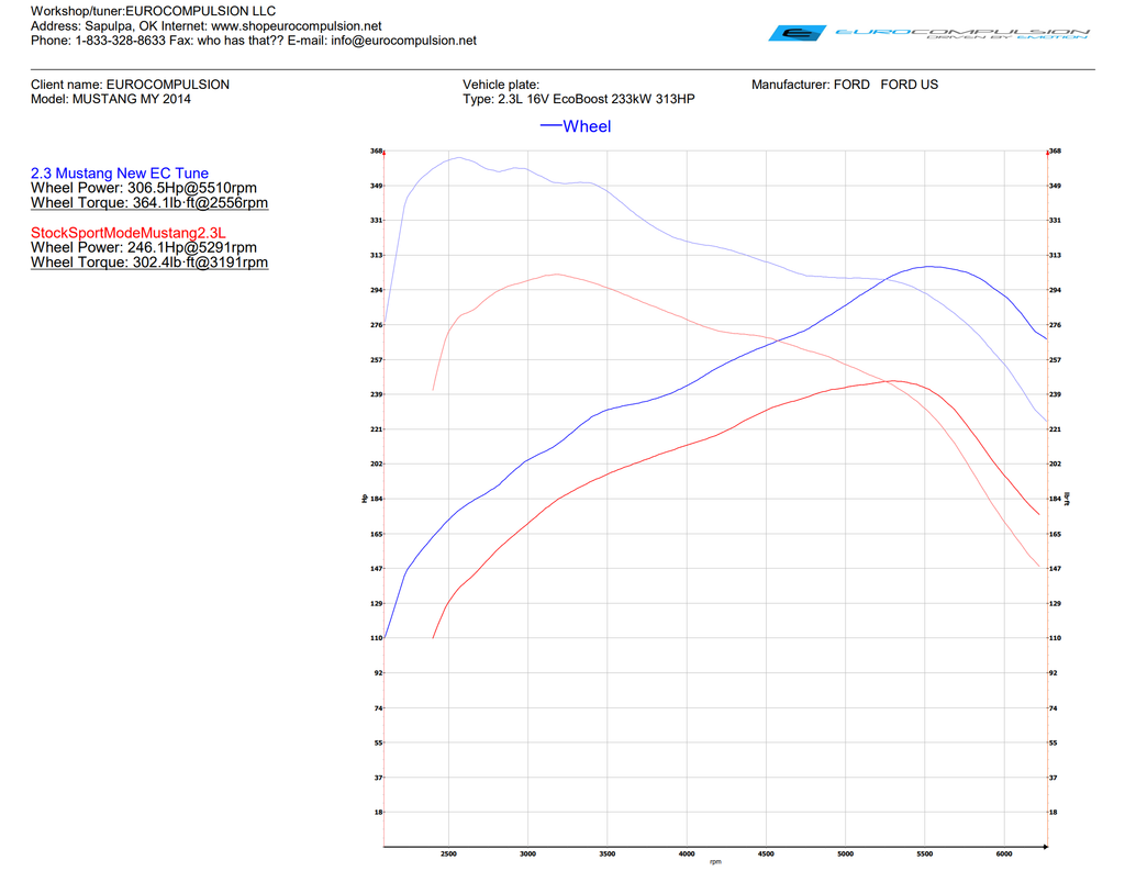 TUNERLINK ECU DIRECT BENCH TUNE (FORD MUSTANG ECOBOOST S550 2015-2023)