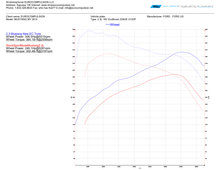 Load image into Gallery viewer, TUNERLINK ECU DIRECT BENCH TUNE (FORD MUSTANG ECOBOOST S550 2015-2023)