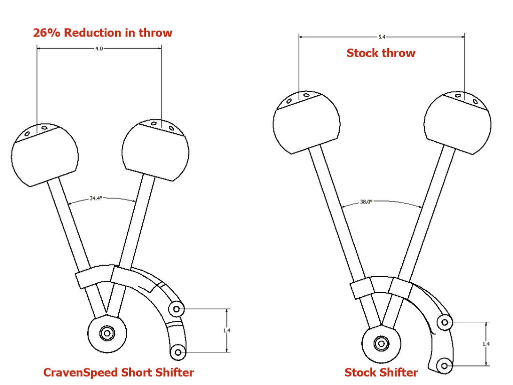 CRAVENSPEED SHORT SHIFTER & SHIFT KNOB COMBO (FIAT 500 ABARTH/500T/FIAT 500) - EUROCOMPULSION